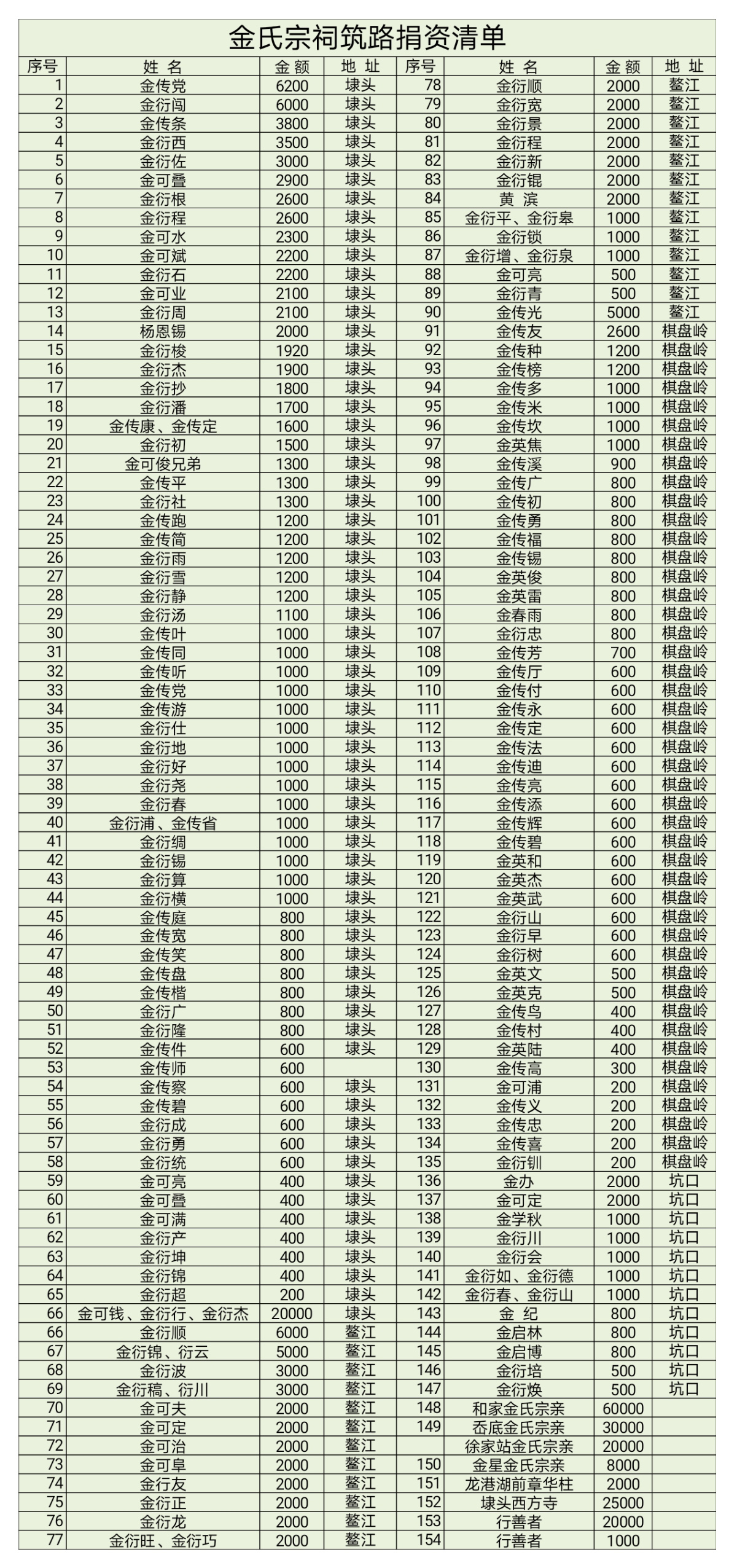 金氏宗祠筑路捐资清单.jpg